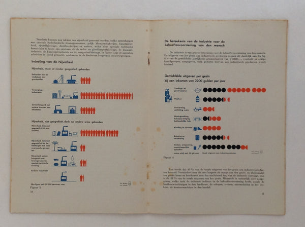 GERD ARNTZ. Welvaart En Industrie in Nederland - Boeiende Statistiek